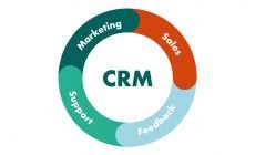Почему вам стоит внедрить CRM систему для управления бизнесом?